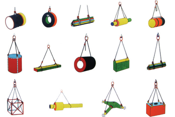 鏈條索具吊裝方式 鏈條索具吊裝方式